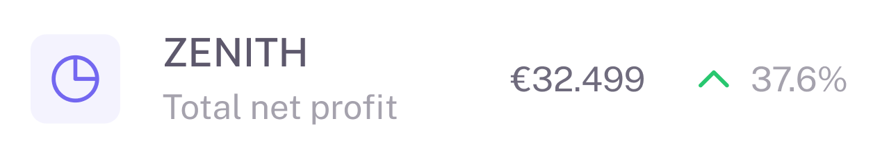 Business growth investment banner